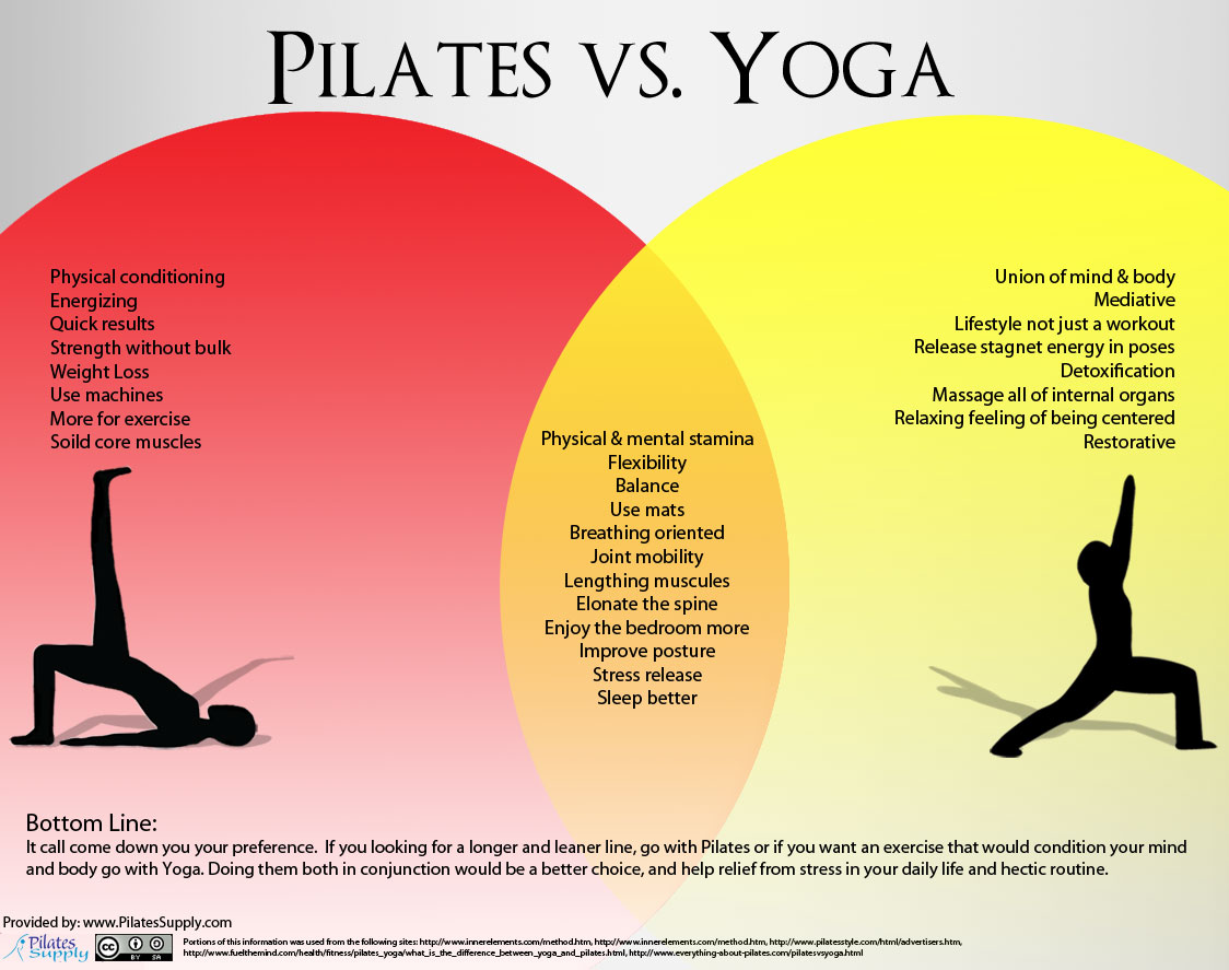 Yoga vs Pilates • Blog • Thrive Yoga & Pilates